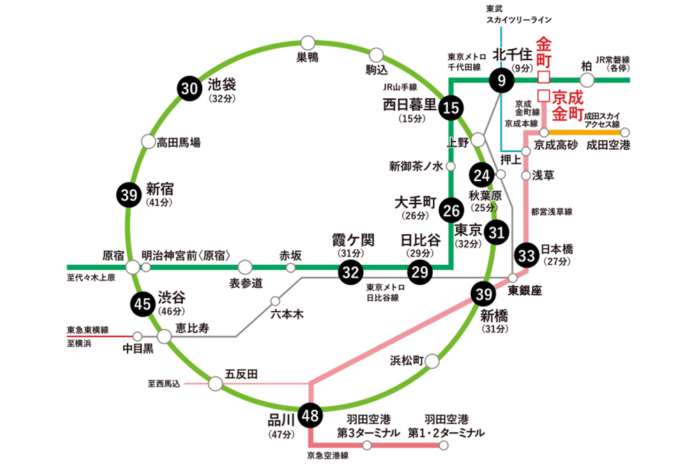 JR常磐線「金町」駅と京成線「京成金町」駅からのアクセス