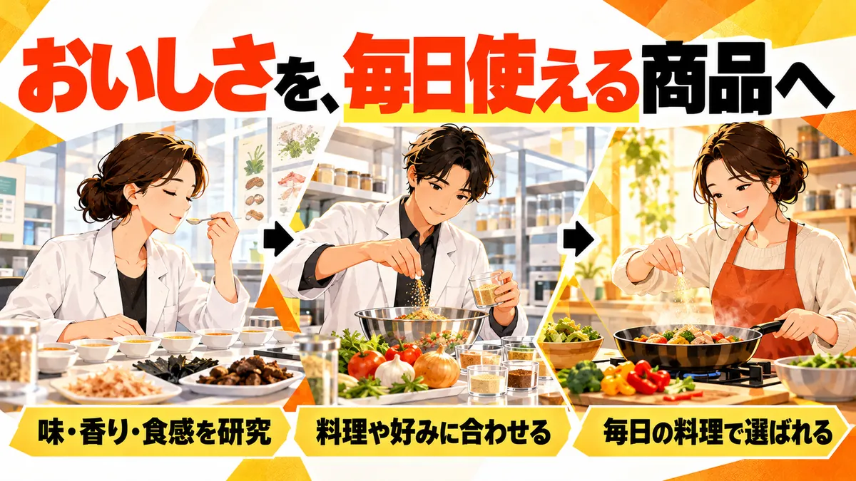 おいしさの研究から毎日使える食品へ