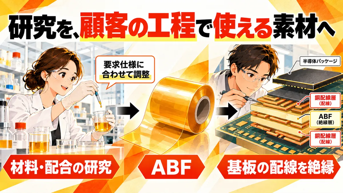 材料研究を顧客の工程で使える絶縁フィルムへ