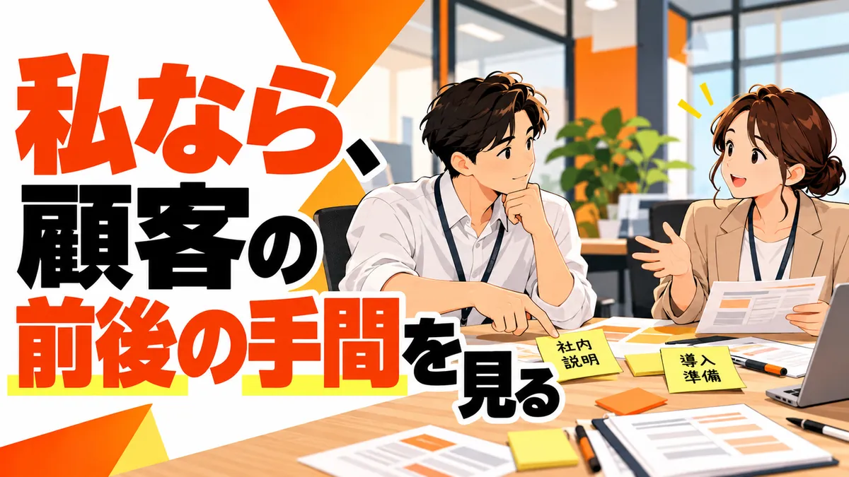 研修サービスの応用例と顧客が使う前後の手間を考える場面。