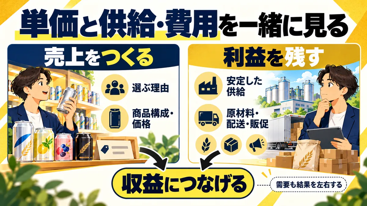 一本の単価が上がれば利益も増える？