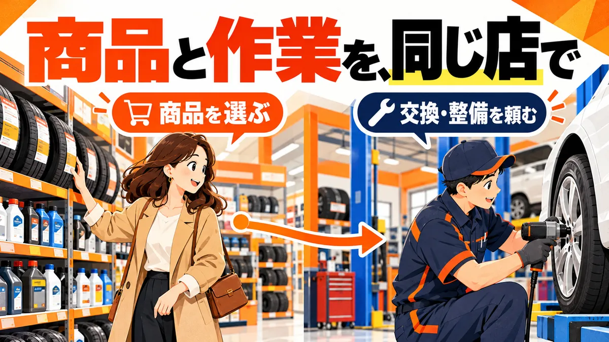 商品売場と整備ピットの連続した利用を示す