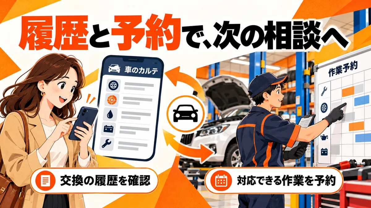 履歴の確認と現場が受けられる作業の関係を示す