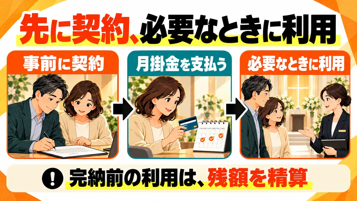 互助会で先に決めるのは何か