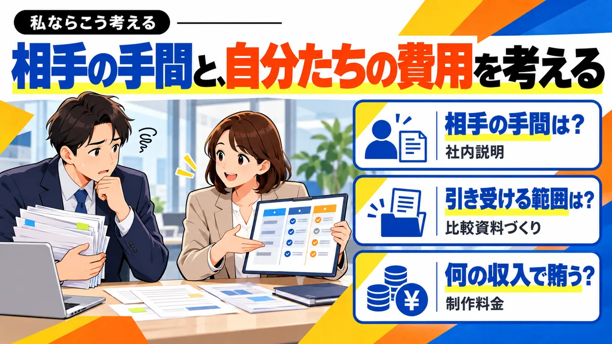 法人受注に置き換えた私の応用例を示す