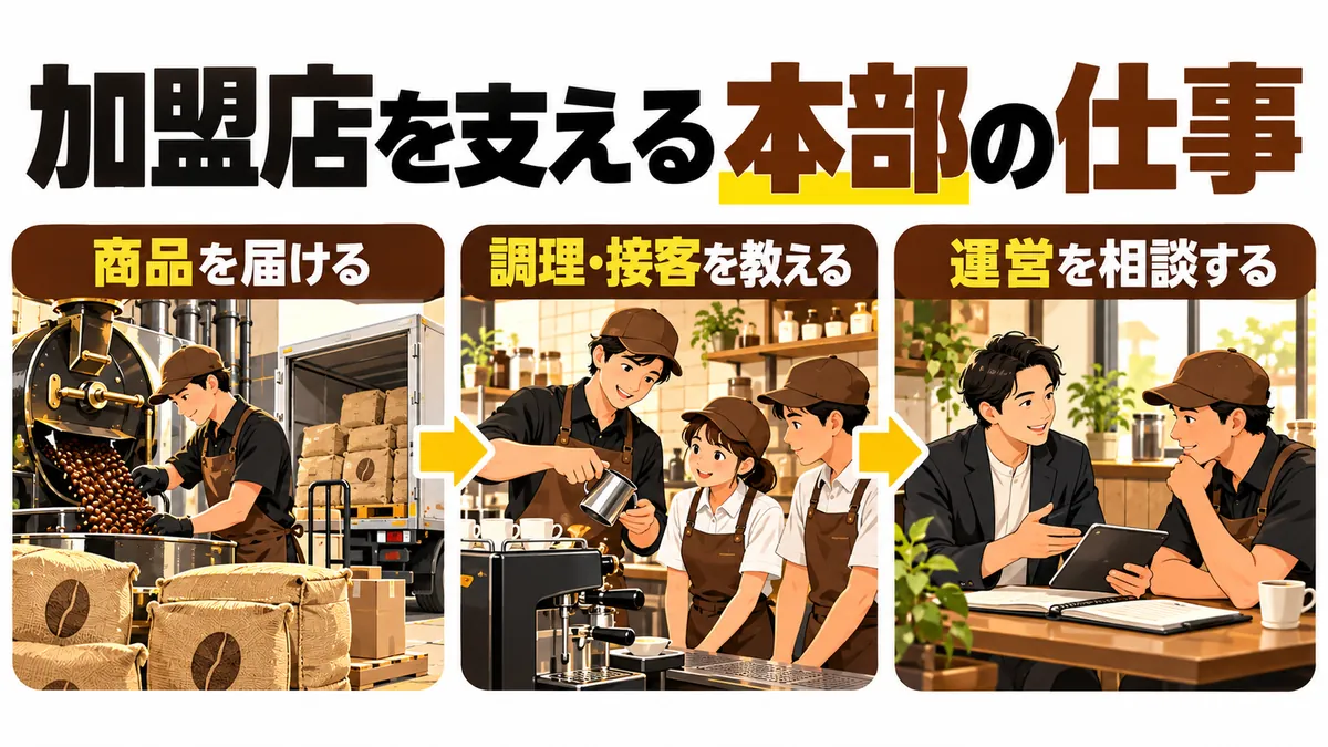 商品供給・研修・運営相談