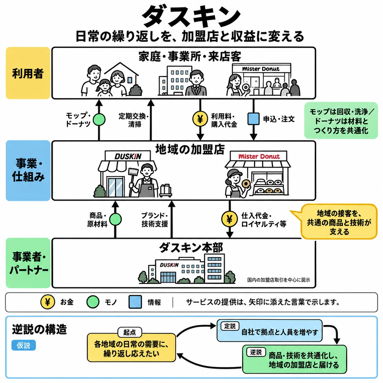 図解