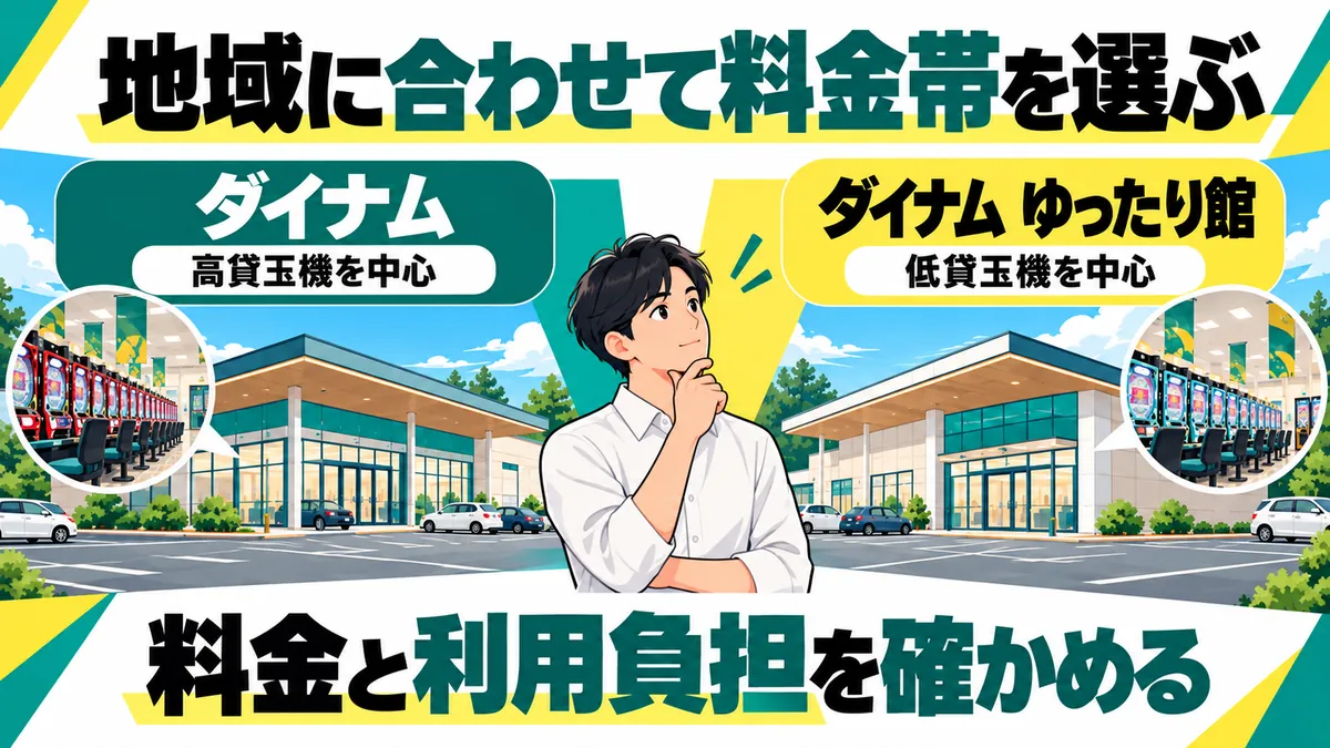 二種類の店舗と地域需要の関係