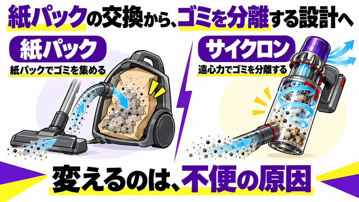 紙パックをなくして何が変わった？