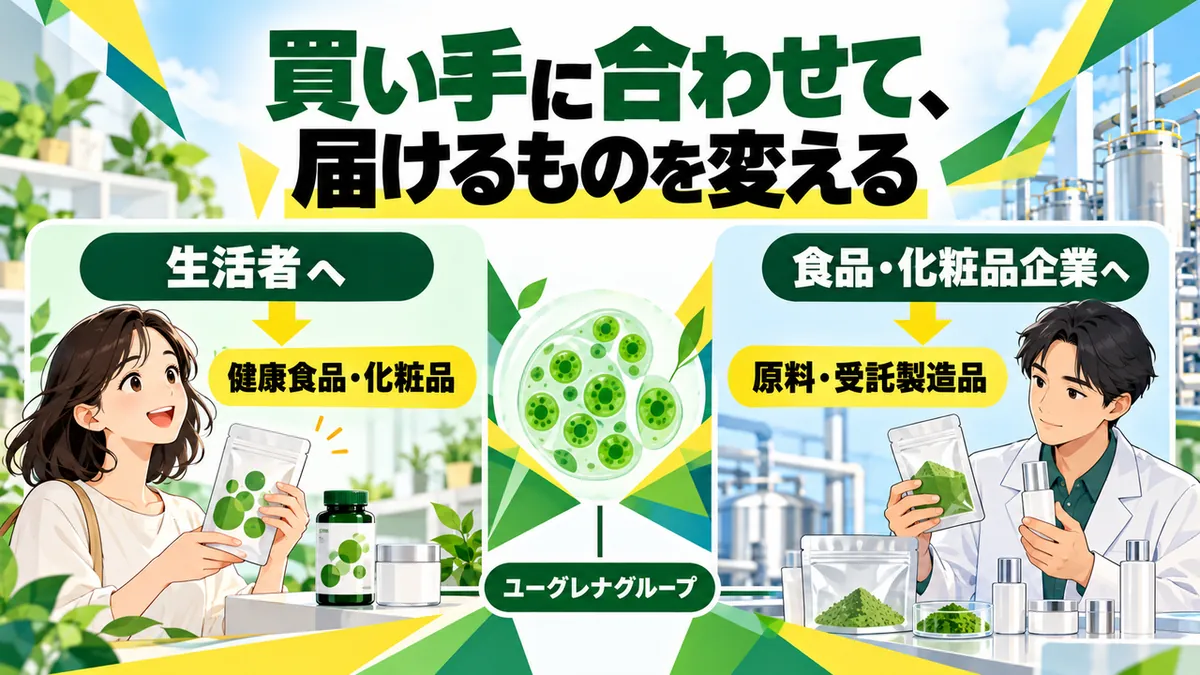 生活者と企業の買うものの違い
