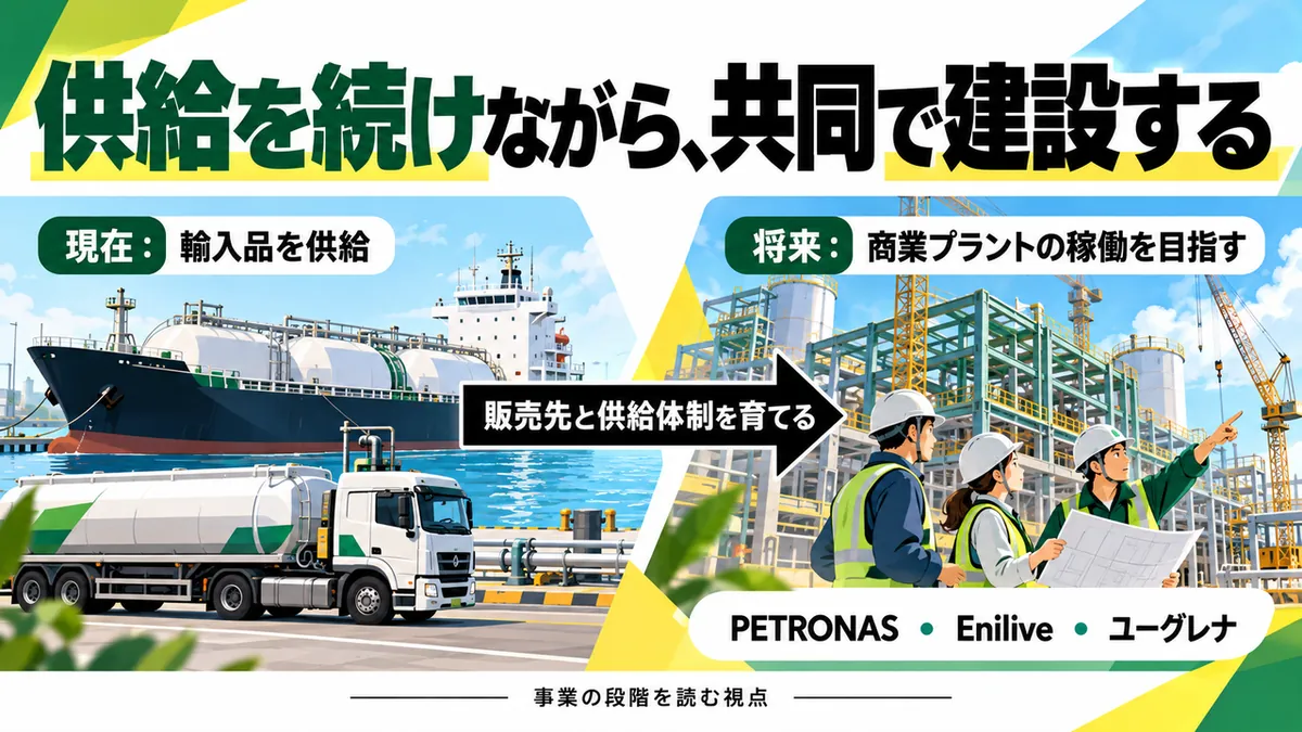 現在の輸入供給と将来の共同建設