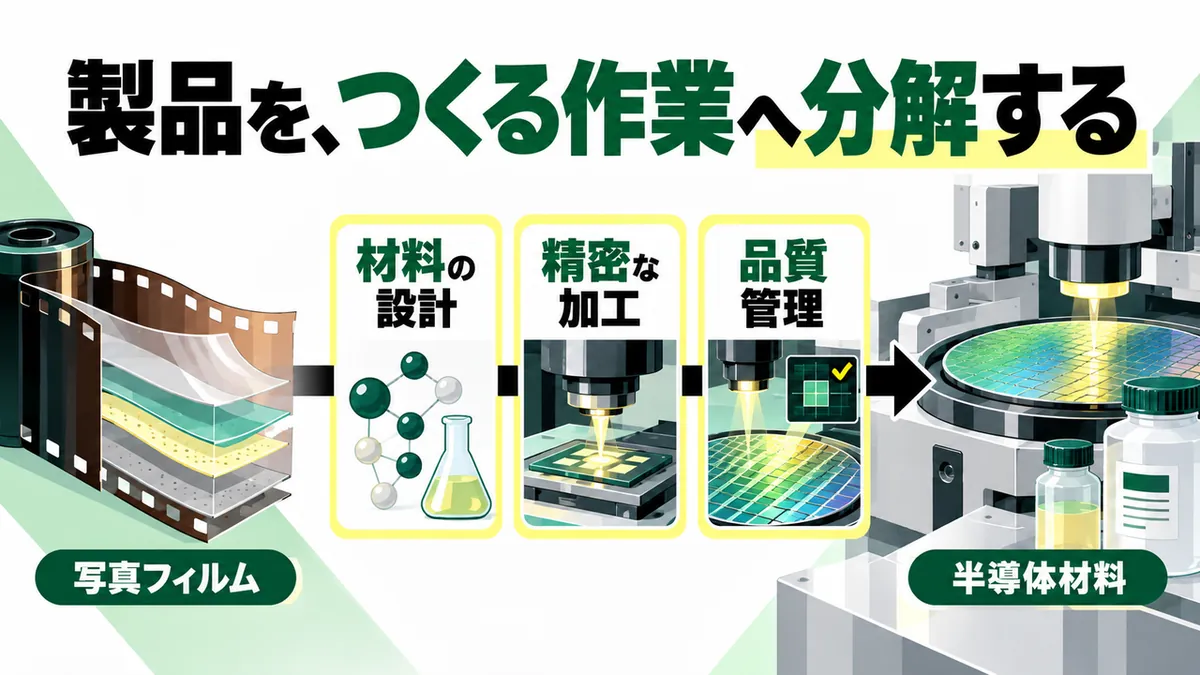 写真の技術は、半導体で何になる？