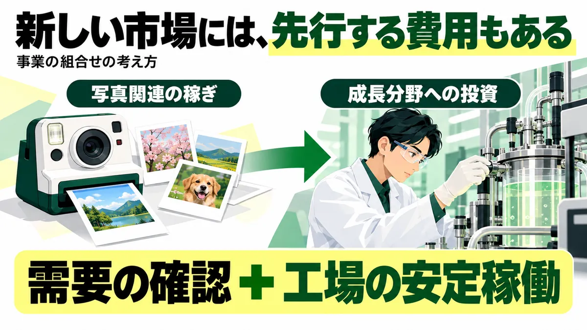 チェキの稼ぎは、投資をどう支える？