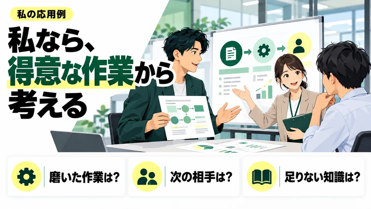 あなたの仕事に置き換えると