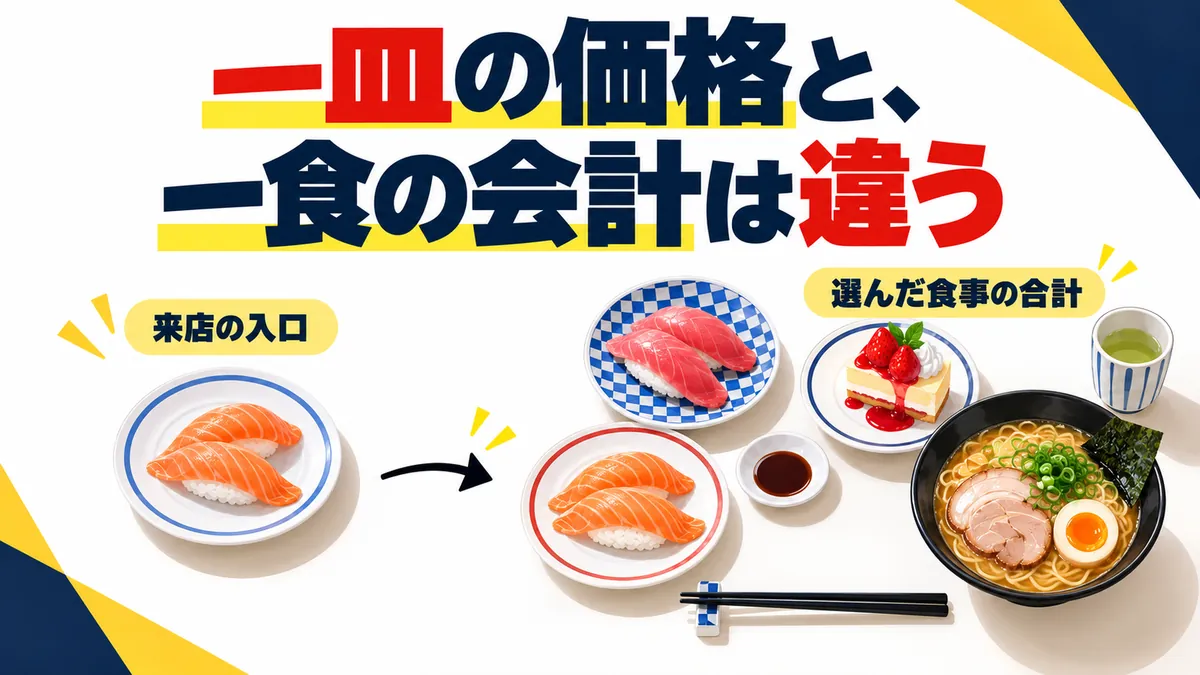 安い寿司店で、なぜ客単価が伸びる？