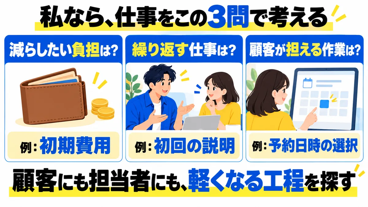 本文の3問と回答例を並べ、応用だと明示する
