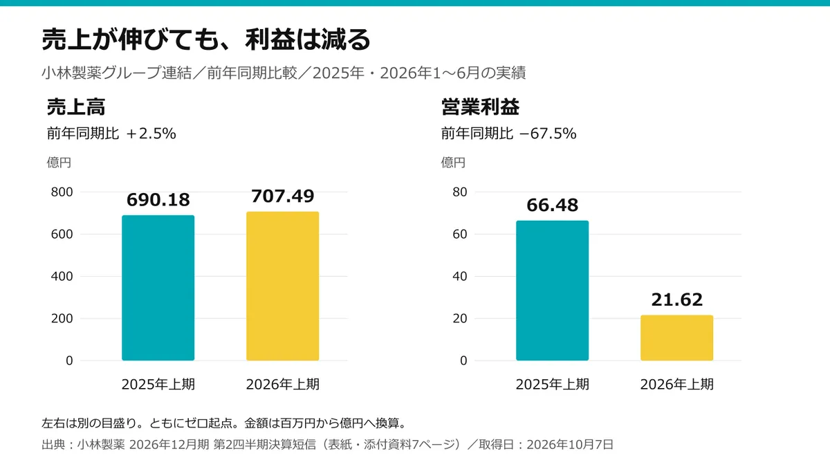 継続購入を支える条件は?