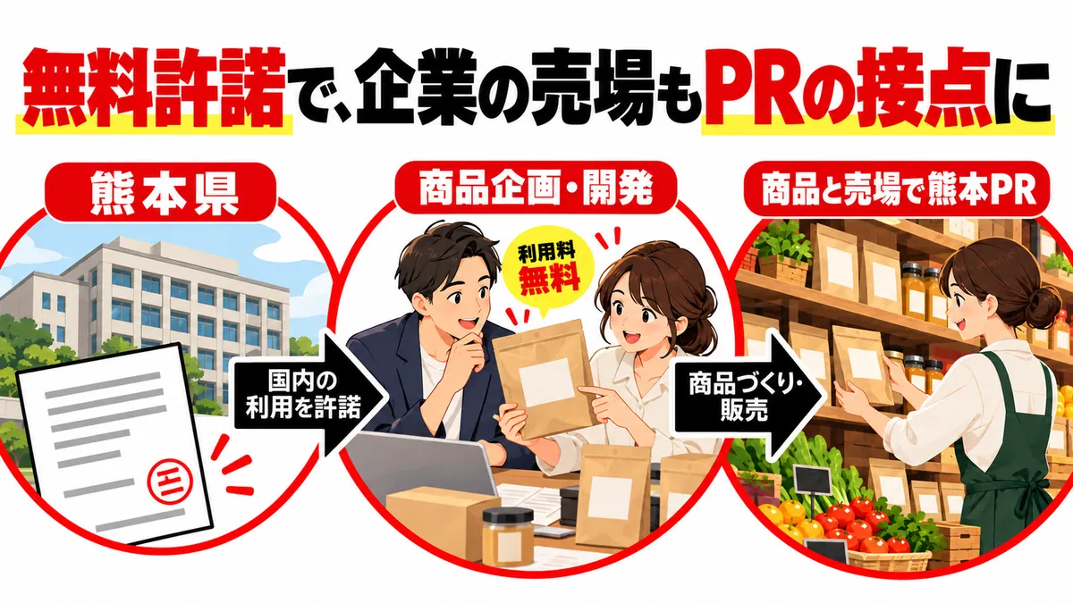 県の許諾から商品づくりと売場への展開