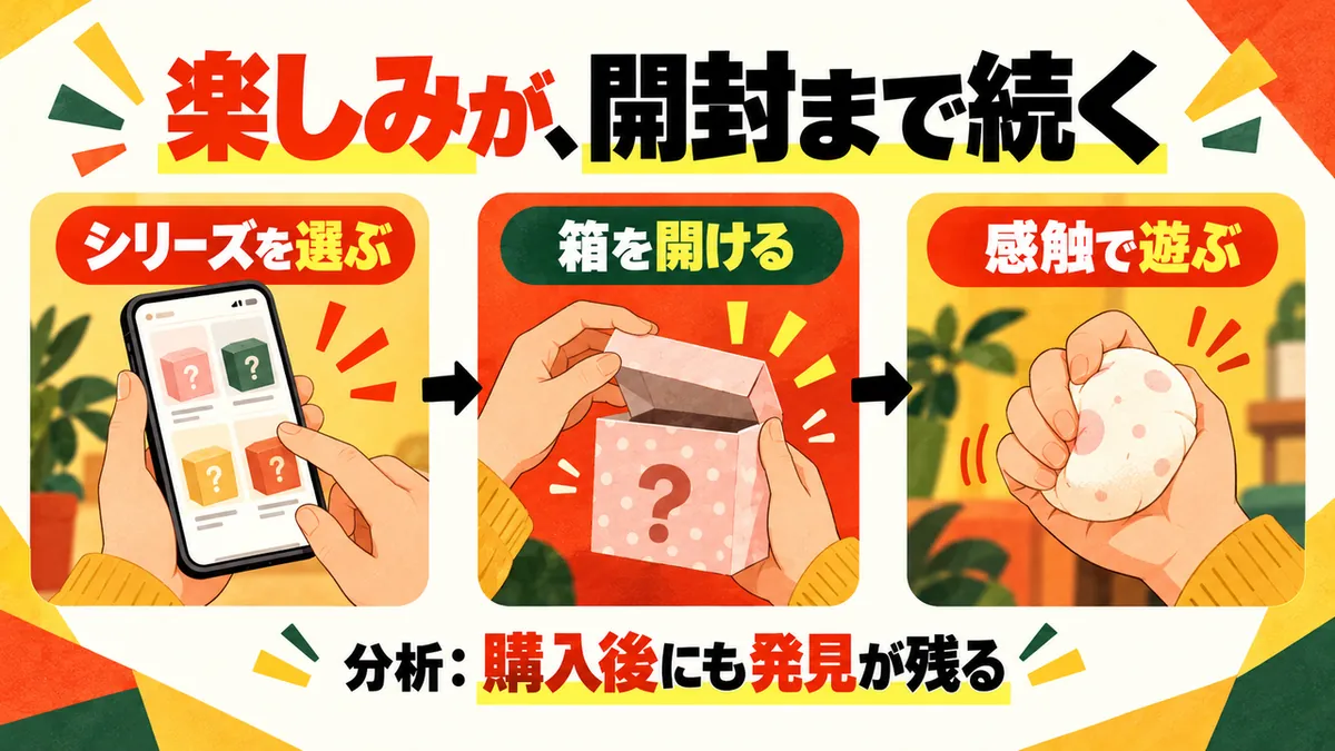 購入と開封と利用の順序を示す(AI生成の概念イラスト)