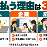 大見出し『支払う理由は3つ』。同じ大きさの3カードを横並び