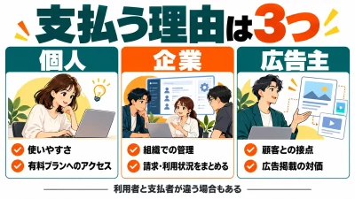 企業の「儲けの仕組み」を1枚の図解で読み解く「ビジネスモデル図鑑」を公開しました
