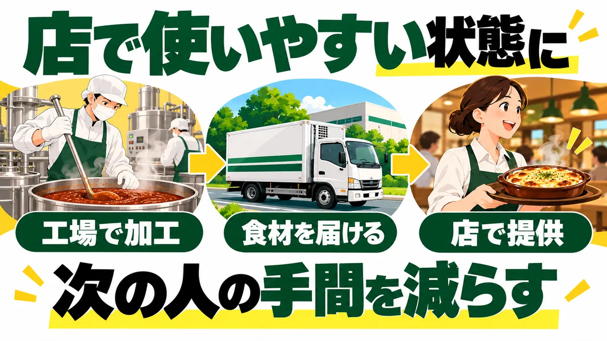 次の工程で使いやすい状態に加工して渡すことを伝える