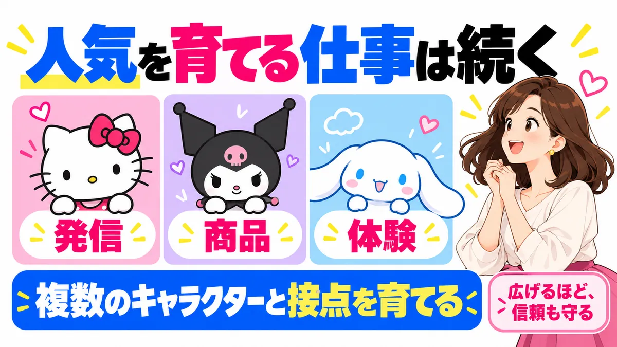 複数キャラクターと接点の育成を示す