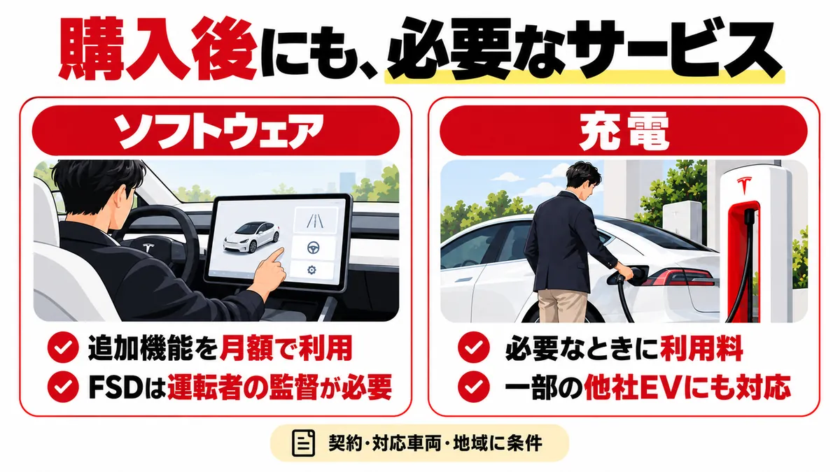 有料機能と充電の支払対象・適用条件を比較する