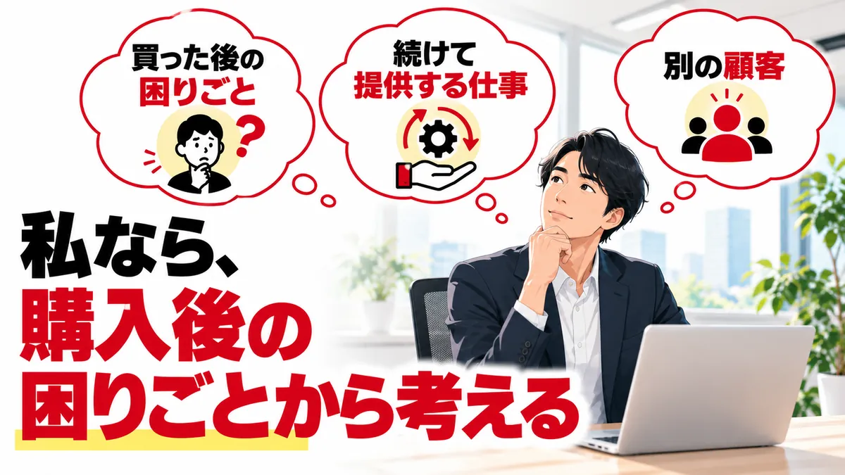 頭の中で購入後の困りごとと提供する仕事を考える場面を示す