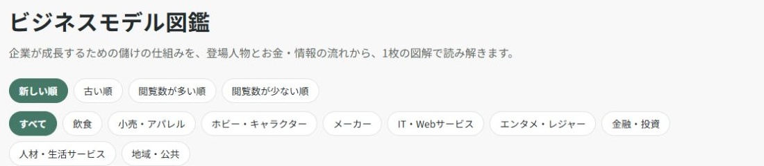 公開済み「ビジネスモデル図鑑」の一覧上部。並び替えと業種から選ぶ入口を紹介しています。