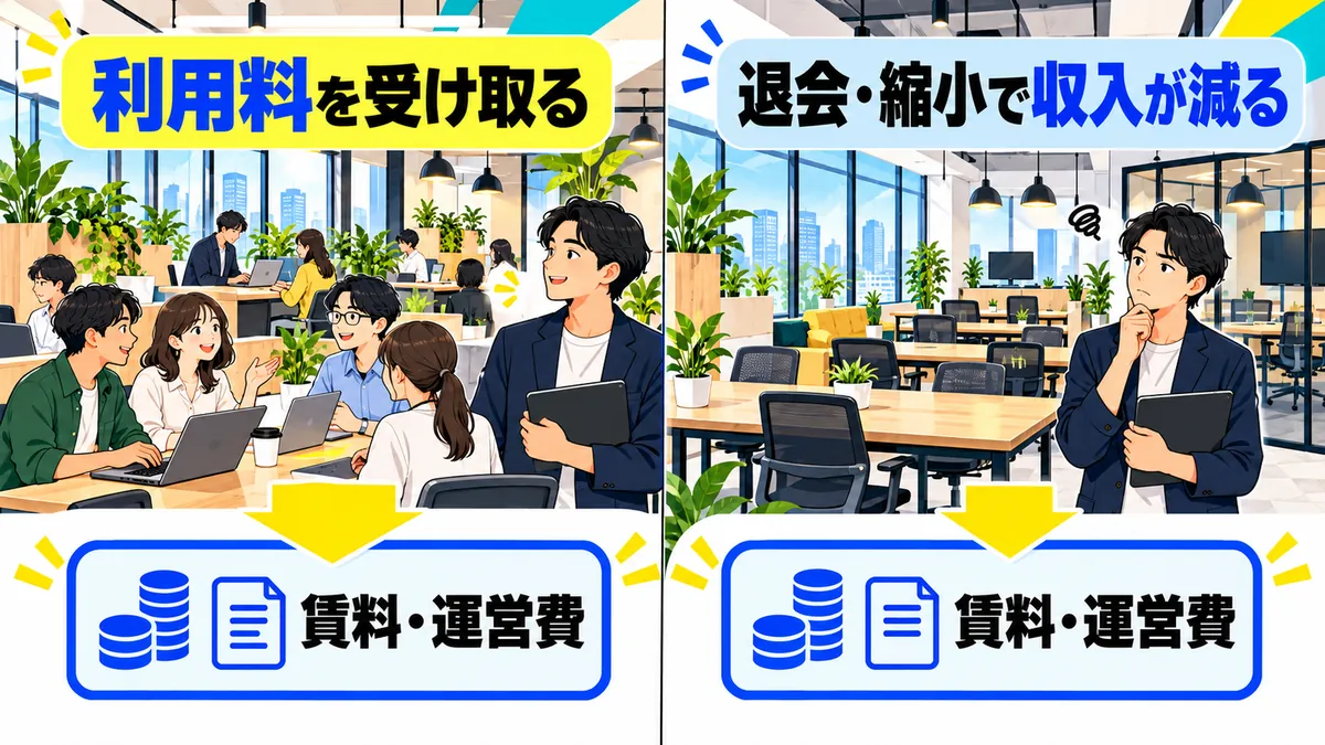 なぜ便利なWeWorkに再建が必要だった？